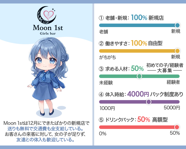 Moon 1st.（ムーンファースト） 錦糸町コンカフェ求人・バイト TOP画像